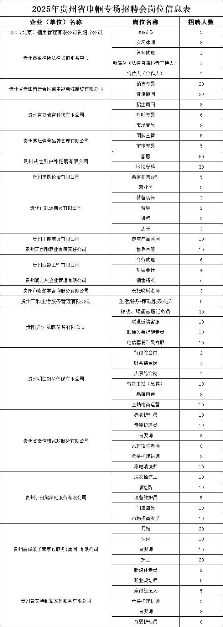 明天<strong></p>
<p>職場招聘
</strong>！2025年貴州省巾幗專場招聘會第二場即將舉辦！一起來解鎖職場奇遇！:職場招聘
